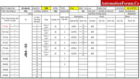 junction box schedule format|instrument junction box diagram.